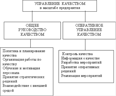 Реферат: Управление качеством продукции на предприятии 8